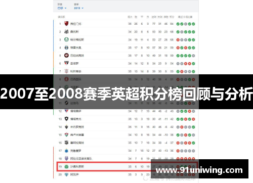 2007至2008赛季英超积分榜回顾与分析 2007至2008赛季英超积分榜回顾与分析