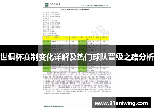 世俱杯赛制变化详解及热门球队晋级之路分析 世俱杯赛制变化详解及热门球队晋级之路分析